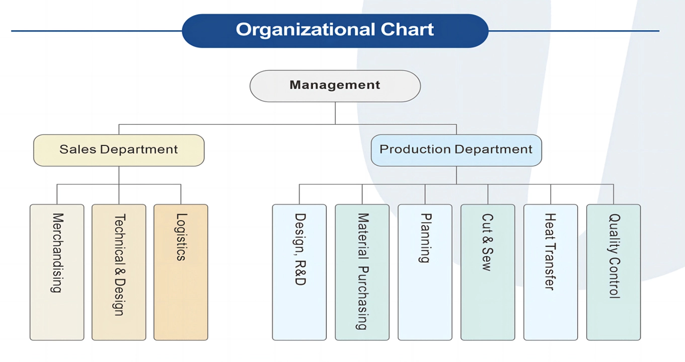 Company Structure